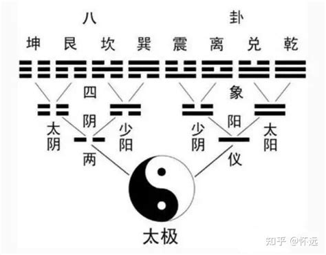 天地定位 山澤通氣|六十四卦